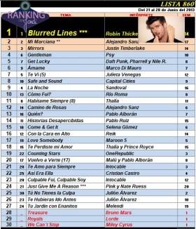 Ranking 860 de 2013